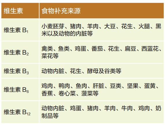 维生素 B 族和这些食物不宜一起吃！