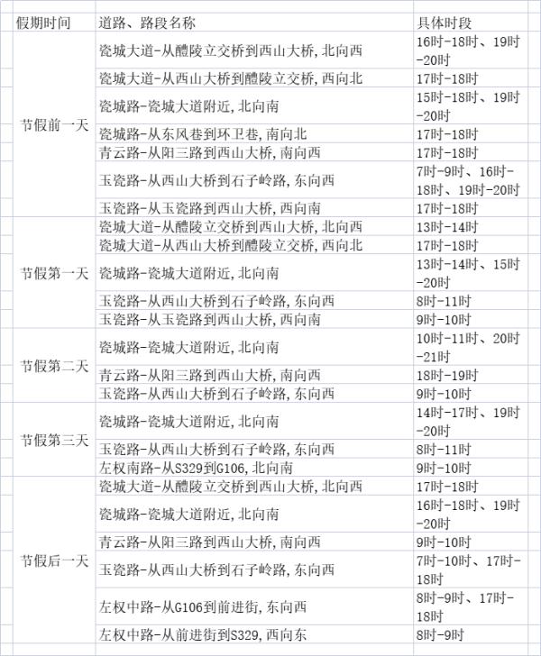 株洲交警提醒：2023清明假期出行指南