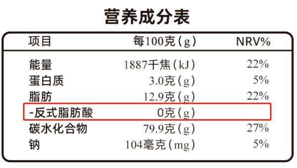 学会这几招，避免过量摄入反式脂肪酸