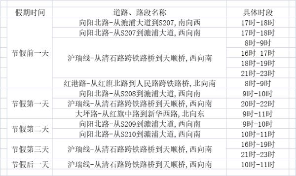 株洲交警提醒：2023清明假期出行指南