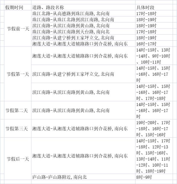 株洲交警提醒：2023清明假期出行指南