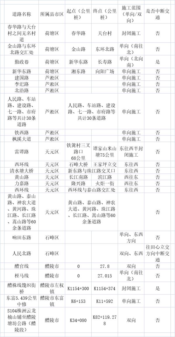 株洲交警提醒：2023清明假期出行指南