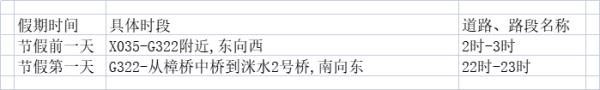 株洲交警提醒：2023清明假期出行指南
