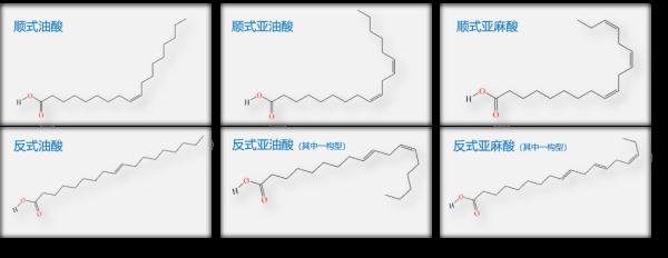 学会这几招，避免过量摄入反式脂肪酸