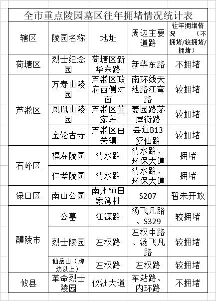 株洲交警提醒：2023清明假期出行指南