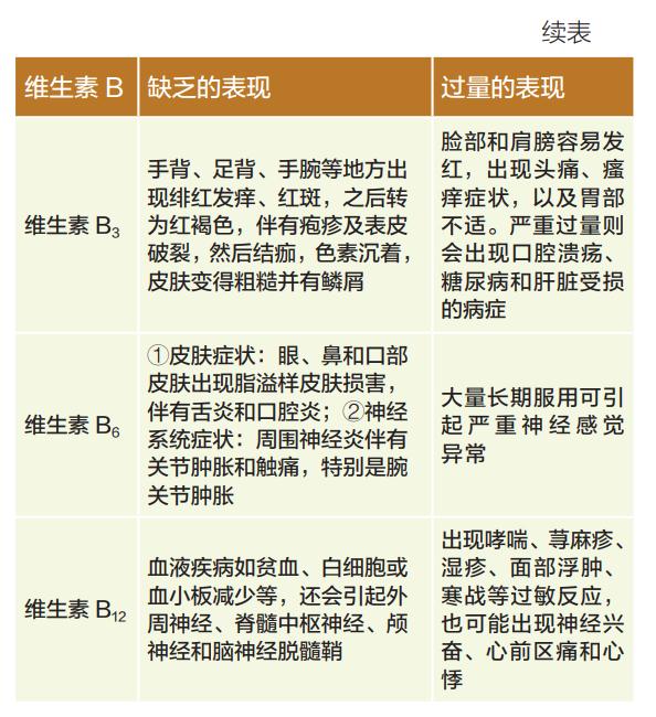 维生素 B 族和这些食物不宜一起吃！