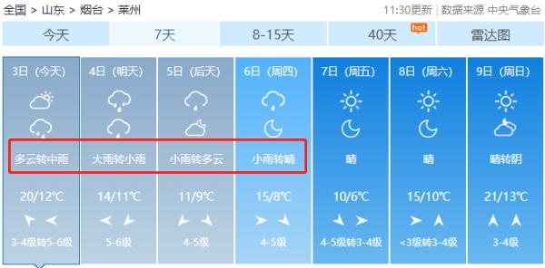 局部暴雨+阵风11级！风暴潮即将过境！烟台发布停航公告