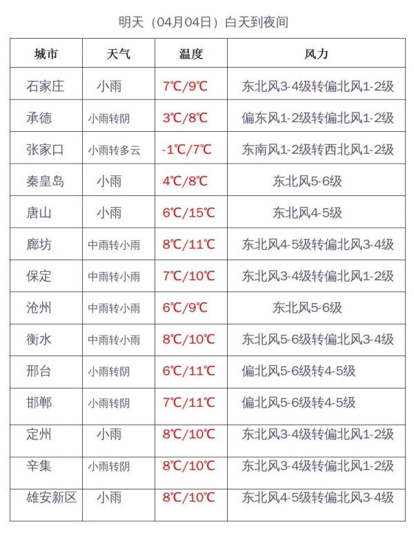 河北多地降雪！接下来暴雪+大雪+中雨……