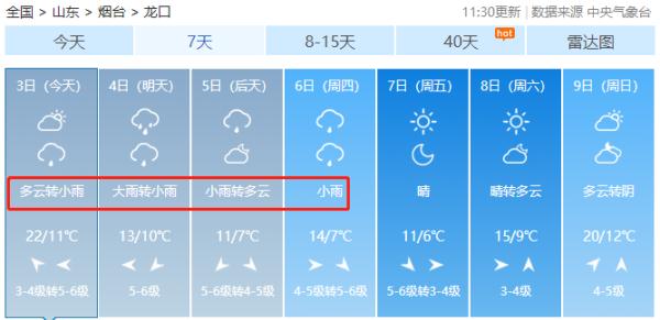 局部暴雨+阵风11级！风暴潮即将过境！烟台发布停航公告