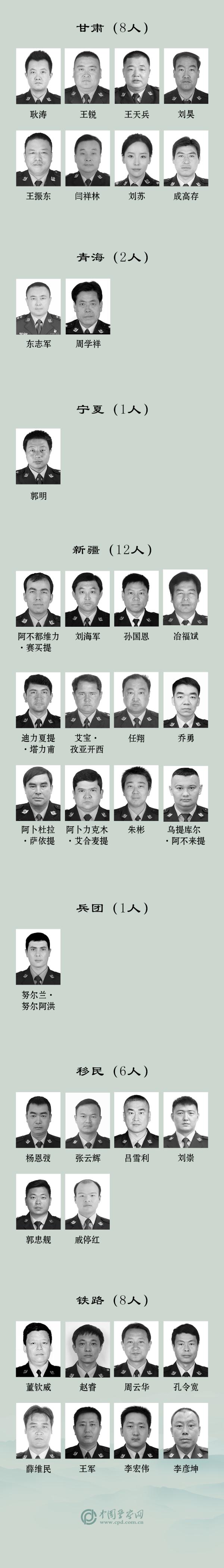2022年全国308名民警因公牺牲，致敬，缅怀！