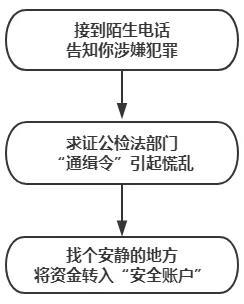 昆明72岁奶奶被骗到酒店开房,给“警方”转了27万元…… 昆明72岁奶奶被骗到酒店开房,给“警方”转了27万元……