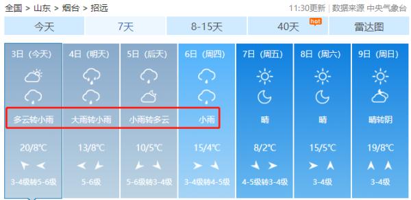 局部暴雨+阵风11级！风暴潮即将过境！烟台发布停航公告