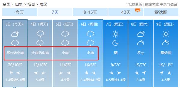 局部暴雨+阵风11级！风暴潮即将过境！烟台发布停航公告