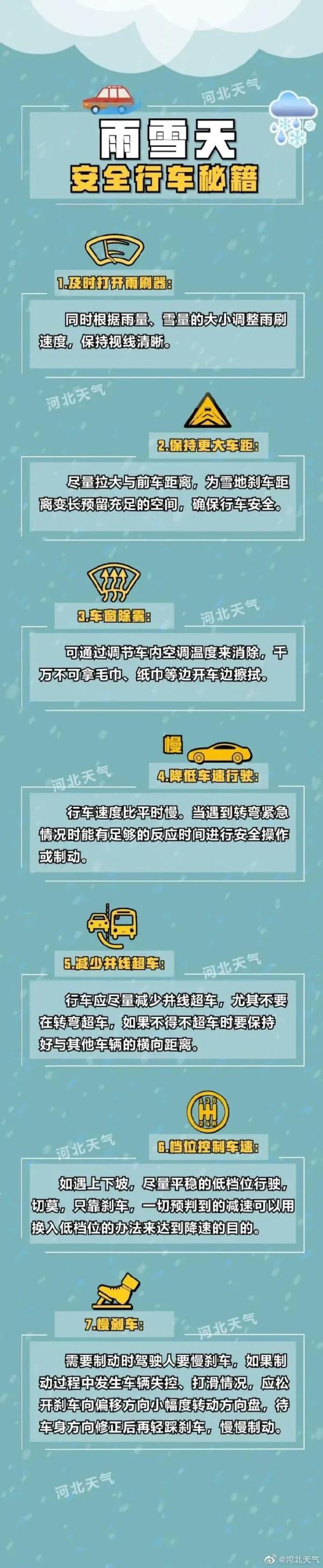 河北多地降雪！接下来暴雪+大雪+中雨……