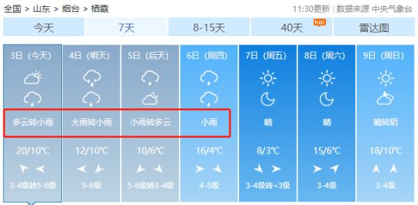 局部暴雨+阵风11级！风暴潮即将过境！烟台发布停航公告
