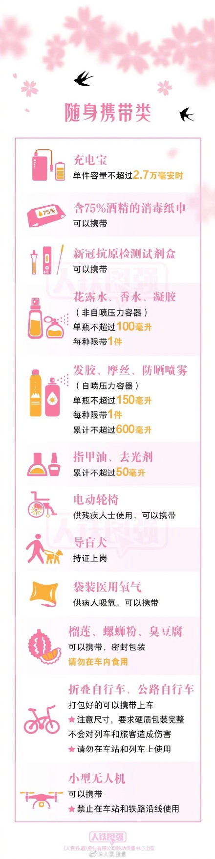 周知!清明祭扫哪些物品不能带上火车? 周知!清明祭扫哪些物品不能带上火车?