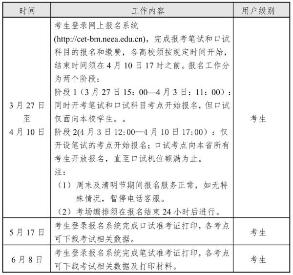 定了！这些地方的四六级报名时间出了！