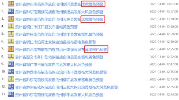 连发冰雹、雷电预警！贵州天气大变！