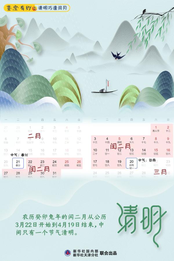 今年清明巧逢农历闰二月，咋回事？