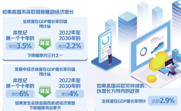 世界银行最新报告：全球经济速度或降至30年低位