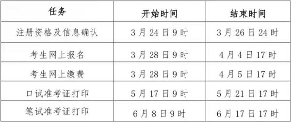 定了！这些地方的四六级报名时间出了！