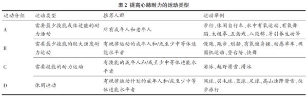 建议每天最少走7000步，你达标了吗？