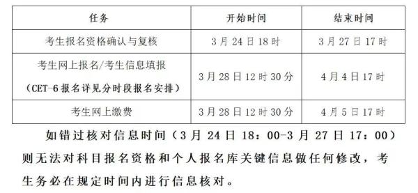 定了！这些地方的四六级报名时间出了！