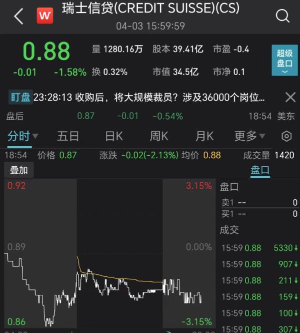 或裁员36000人！200亿收购大案，瑞士检方展开调查