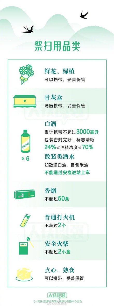 周知!清明祭扫哪些物品不能带上火车? 周知!清明祭扫哪些物品不能带上火车?