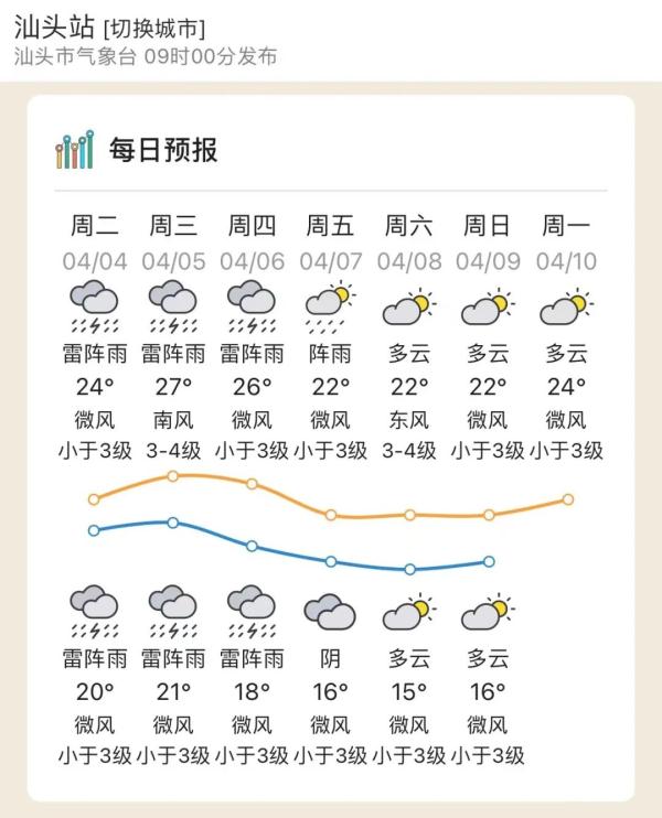 清明假期广东天气如何？啥时候停雨？速看→
