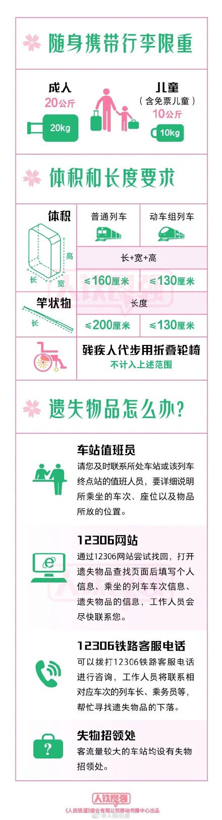 周知!清明祭扫哪些物品不能带上火车? 周知!清明祭扫哪些物品不能带上火车?