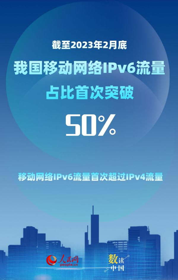 占比首破50我国移动网络ipv6流量超过ipv4流量