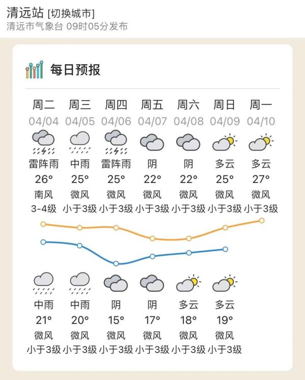 清明假期广东天气如何？啥时候停雨？速看→