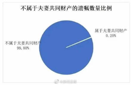 儿子还在读书 妈妈立遗嘱防儿媳分房产