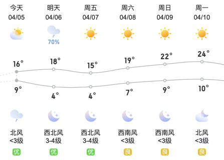 小雨+雨夹雪！北京今日天气
