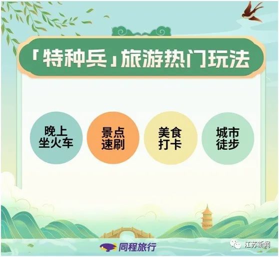 连夜出发！三成00后游客清明打卡超4个景区，“特种兵式”旅游火了
