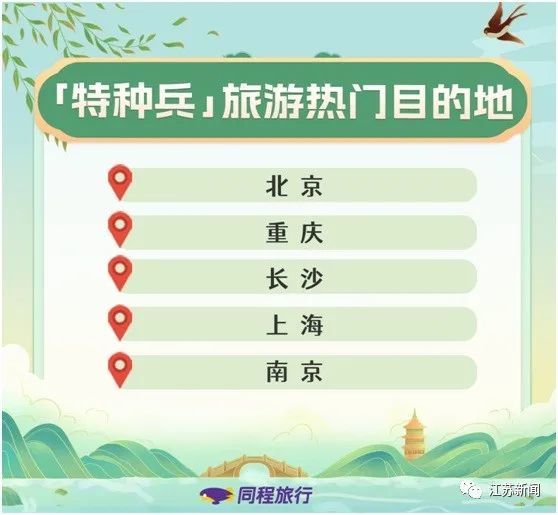 连夜出发！三成00后游客清明打卡超4个景区，“特种兵式”旅游火了
