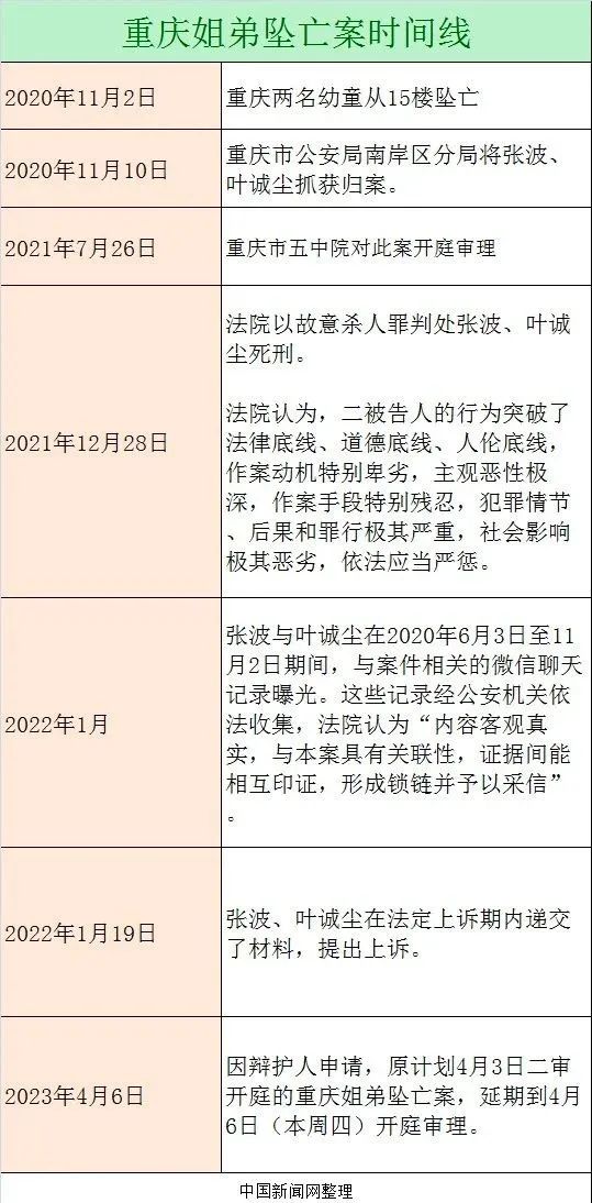“重庆姐弟坠一火案”当天开庭二审！孩子姆妈最新发声