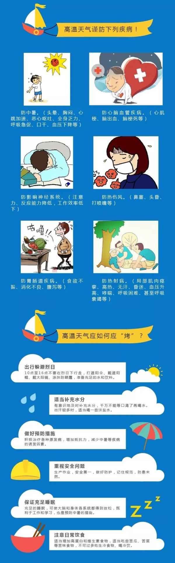 前方高热！云南一地突破40℃！昆明……