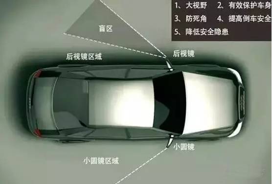大视野，无盲区？汽车后视小圆镜到底要不要装？