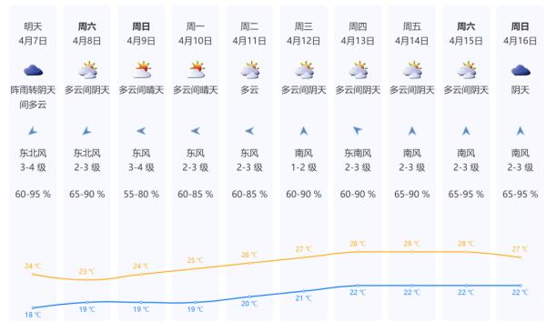 暴雨！8级大风！深圳今天迎超强降水！1号台风也要来？