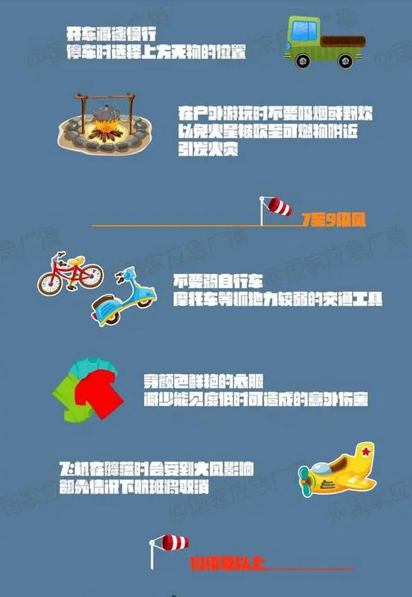 重庆“三连发”大风蓝色预警信号 重庆“三连发”大风蓝色预警信号