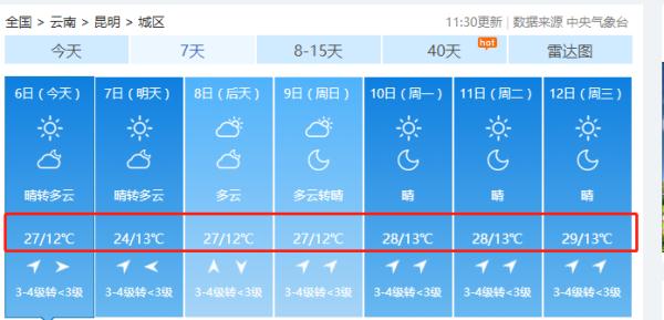 前方高热！云南一地突破40℃！昆明……