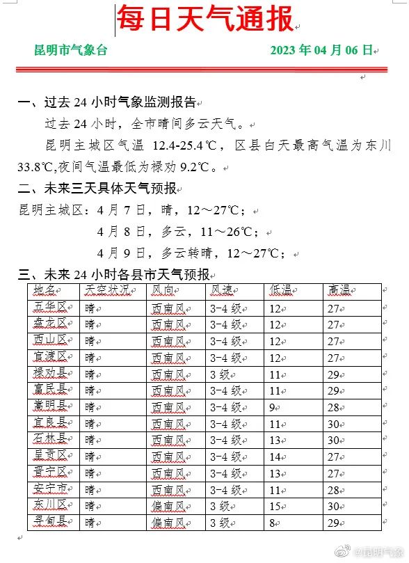 前方高热！云南一地突破40℃！昆明……