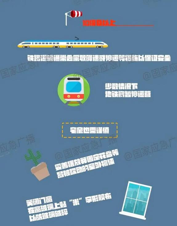 重庆“三连发”大风蓝色预警信号 重庆“三连发”大风蓝色预警信号