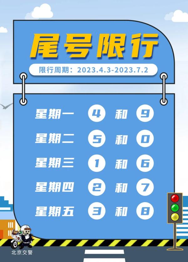 北京出行提示｜下周交通出行提示和预测预报