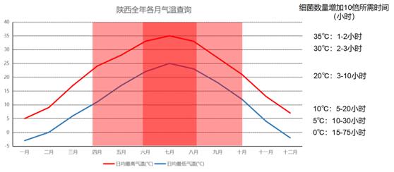 4月份食品安全与营养健康提示