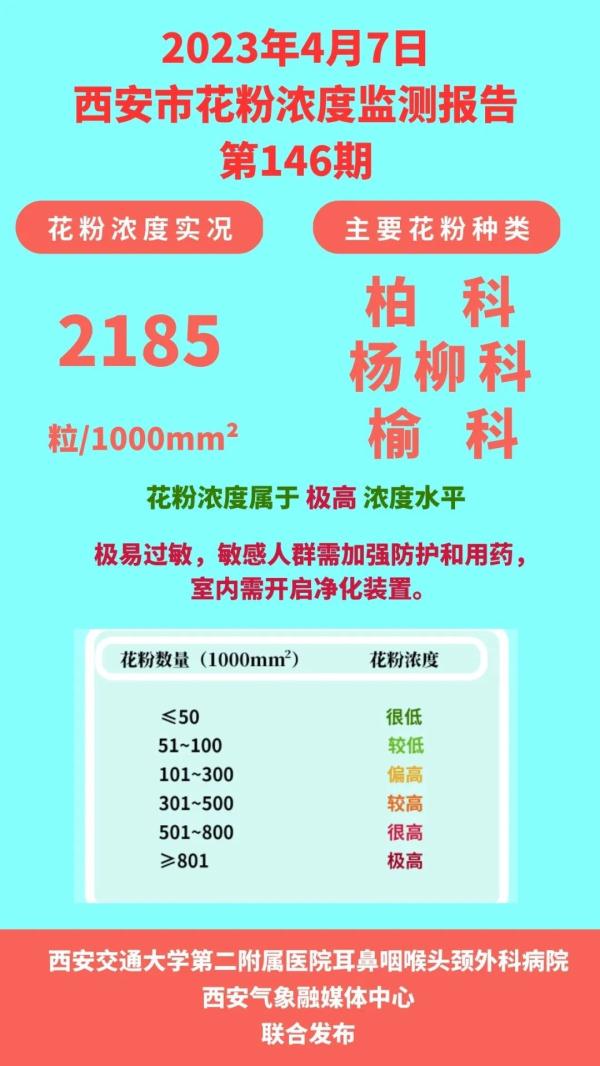 “洋葱式”穿搭用起来！这些人注意防护