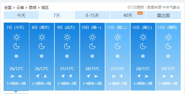 云南这地全国最热，将突破40℃！下周昆明气温高达……