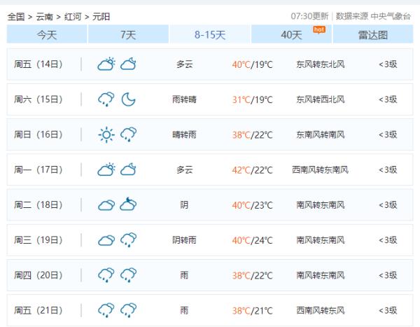 云南这地全国最热，将突破40℃！下周昆明气温高达……